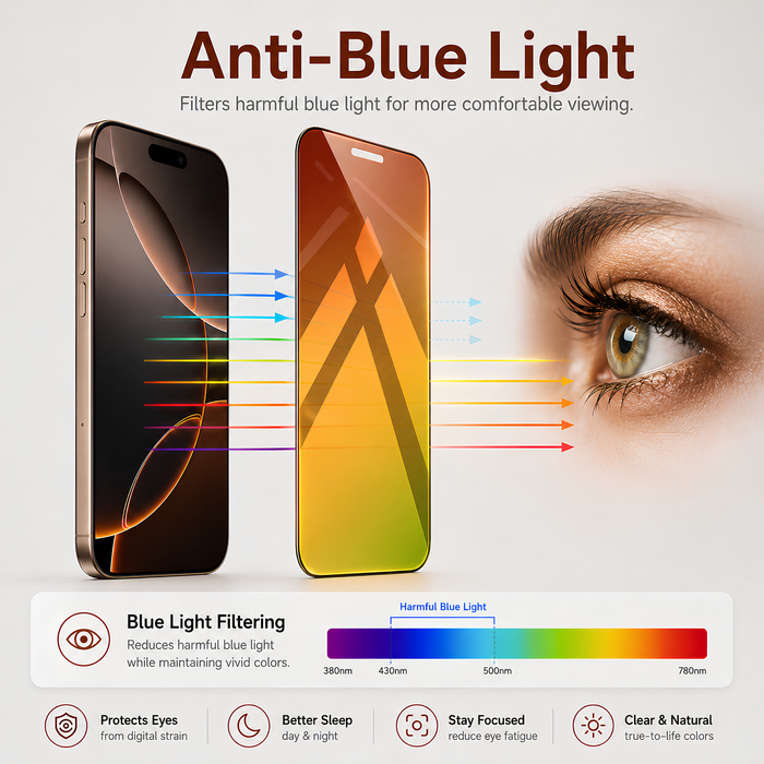 ColorShield Rainbow Privacy Tempered Glass For Apple iPhone 18 Pro Max