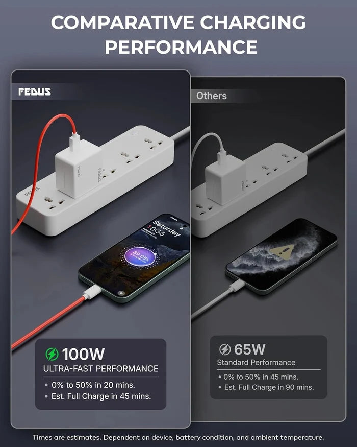 FEDUS Bolt 100W SuperVOOC Charger with USB-A to Type C Cable | Ultra Fast Wall Adapter for OnePlus 12/12R/11/Nord 4, Oppo Reno 12, Realme GT 6 | Smart IC Mobile Power Brick | 1 Year Warranty FEDUS