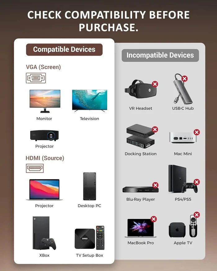 FEDUS HDMI to VGA Cable Adapter 1080P@60Hz Uni-Directional HDMI Computer to VGA Monitor Cable (Male to Male) Compatible for Computer, Desktop, Laptop, PC, Monitor, Projector, HDTV, Roku, Xbox FEDUS