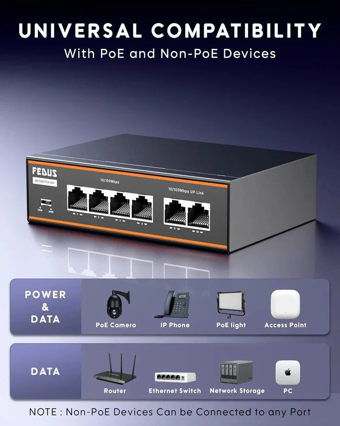 FEDUS NextSwitch-400 6 Port AI PoE Switch, 10/100 Mbps 4 PoE + 2 Uplink 60W Active PoE for IP Cameras, NVR, VoIP, 250m Long Range,VLAN Isolation,6KV Surge Protection Ethernet lan extender network splitter FEDUS