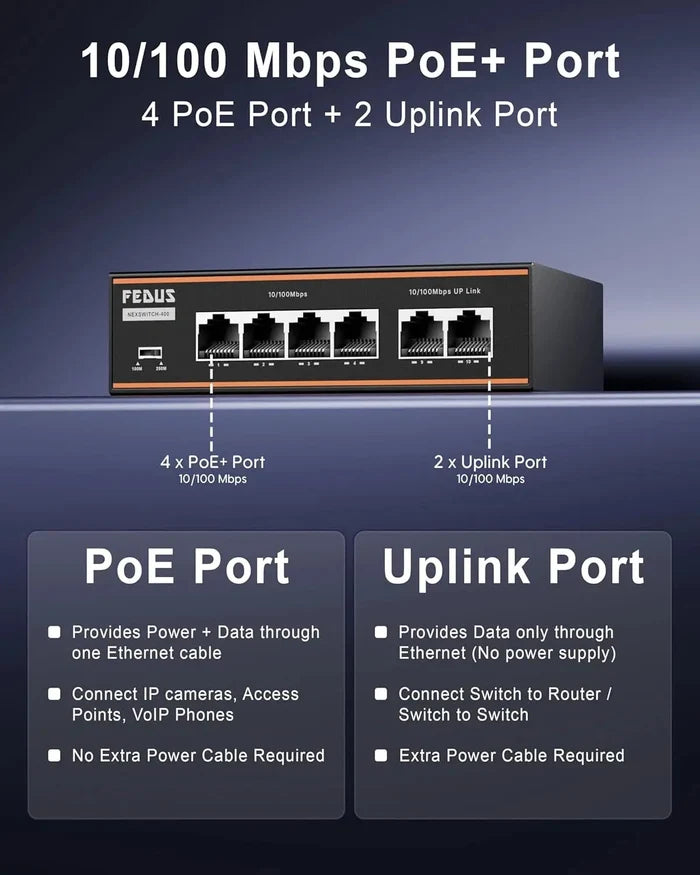 FEDUS NextSwitch-400 6 Port AI PoE Switch, 10/100 Mbps 4 PoE + 2 Uplink 60W Active PoE for IP Cameras, NVR, VoIP, 250m Long Range,VLAN Isolation,6KV Surge Protection Ethernet lan extender network splitter FEDUS