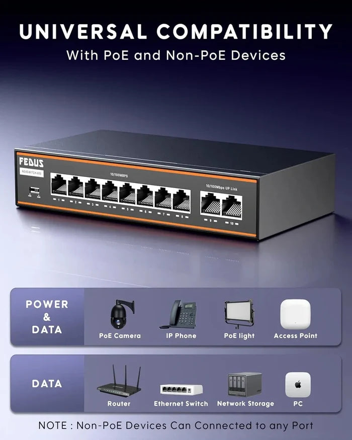 FEDUS NextSwitch-8000UG 10 Port PoE Switch (8 PoE+ 10/100Mbps, 2 1000Mbps Gigabit Uplink) 130W Built-in Power, 250m Extended Range, 6KV Surge Protection, 802.3af/at Plug & Play Unmanaged Ethernet Hub FEDUS