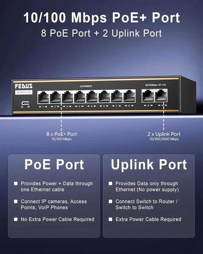 FEDUS NextSwitch-8000UG 10 Port PoE Switch (8 PoE+ 10/100Mbps, 2 1000Mbps Gigabit Uplink) 130W Built-in Power, 250m Extended Range, 6KV Surge Protection, 802.3af/at Plug & Play Unmanaged Ethernet Hub FEDUS
