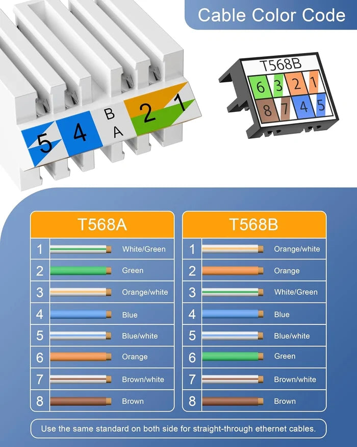 Ethernet cable color code reference chart showing T568A and T568B pin assignments with colored wire examples and connector diagrams on a white and blue background.