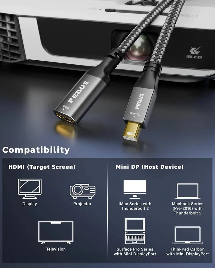 FLEXUS cable with compatibility chart for HDMI and Mini DP devices on a dark background.