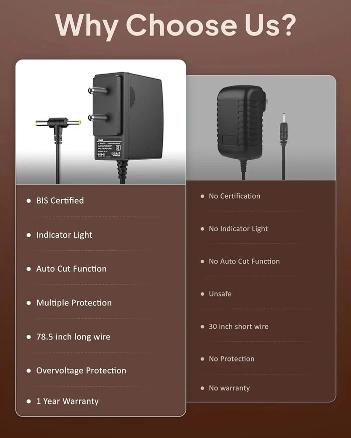 FEDUS VOLTURA 5V 1A DC Power Adapter (2 Meter Long Wire) | 5 Volt 1 Amp AC to DC Charger for Set Top Box, CCTV, Router, LED Strip | Dual Connector (5.5mm & 4.0mm Pin) | Surge Protection & ABS Body FEDUS
