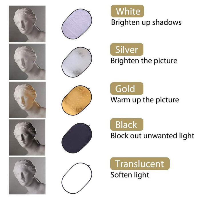 REFLEX CAMERA 7-in-1 Photography Reflector 90cm/120cm Rectangular – Translucent/Silver/Gold/White/Black/Blue/Green – Light Diffuser & Chroma Key Background Kit with Carrying Case